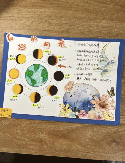 孩子展示手绘月相观察图冰箱贴