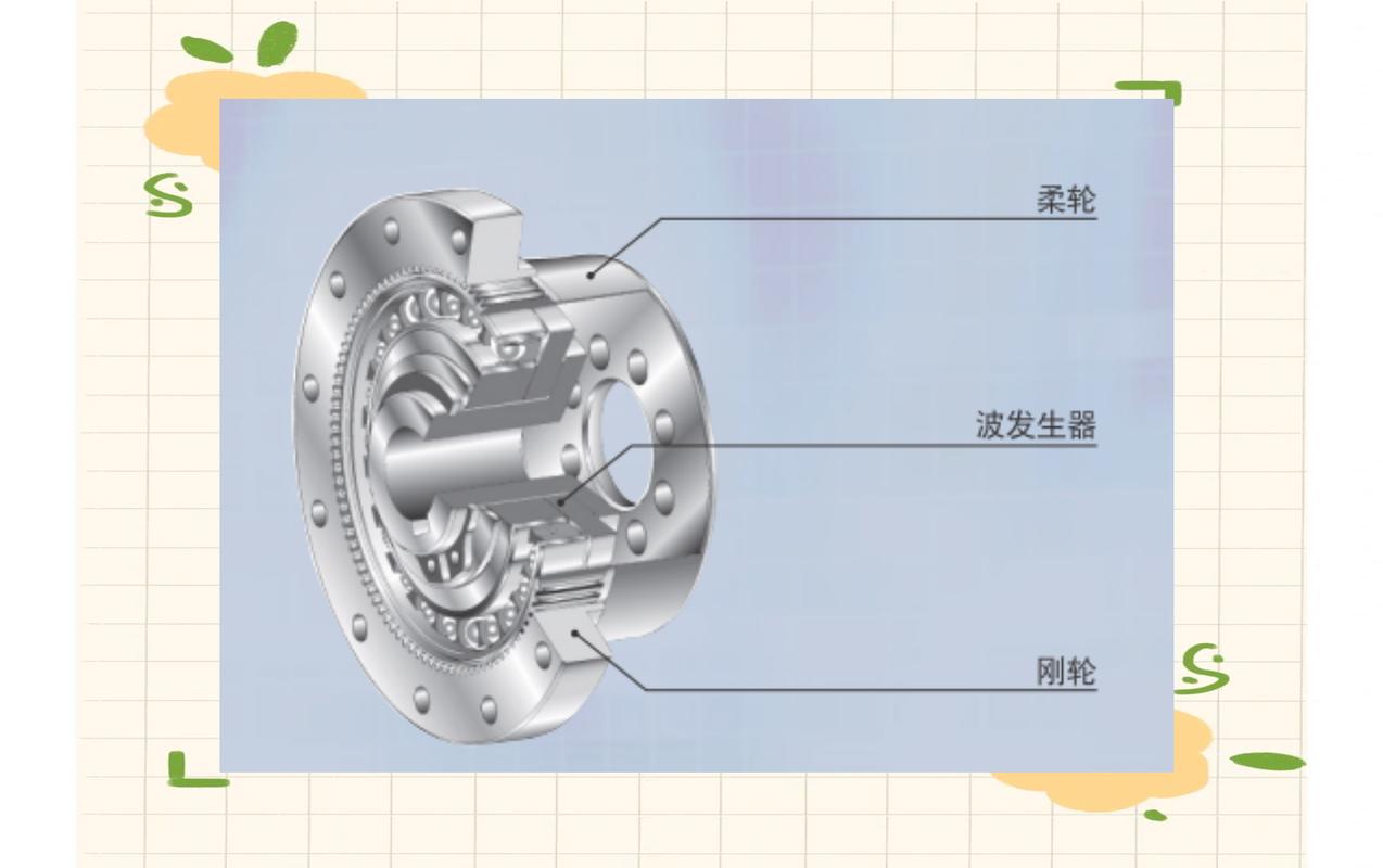工业机器人减速器专利无效案件分析