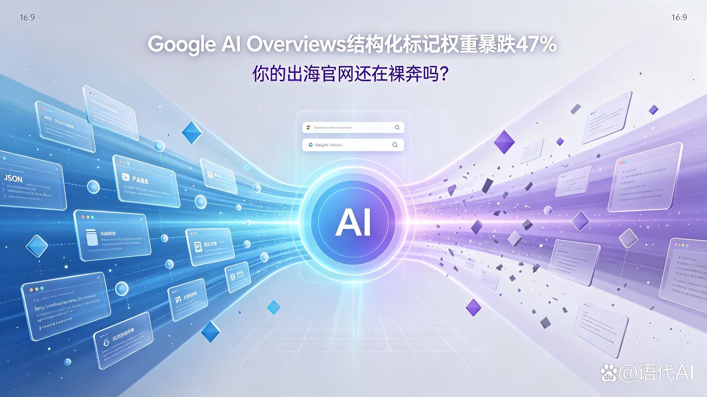 Google AI Overviews来源页面排名信号权重占比图
