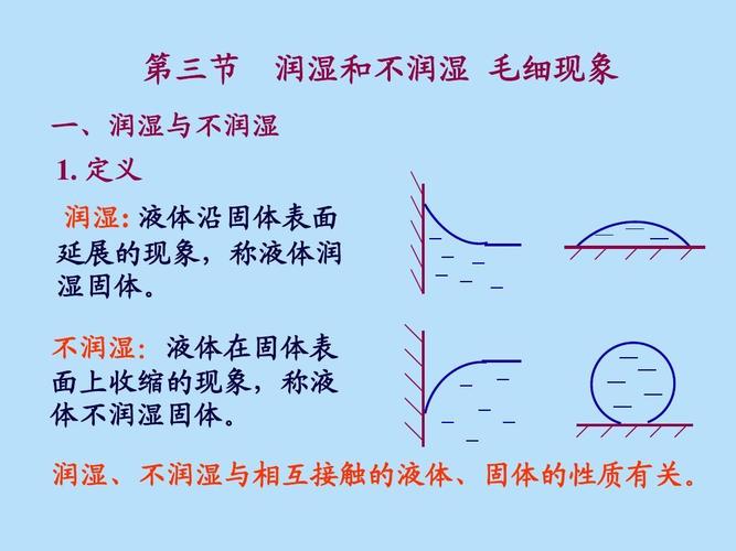 产业化绕不开的死结：润湿角本质上测不准也控不住
