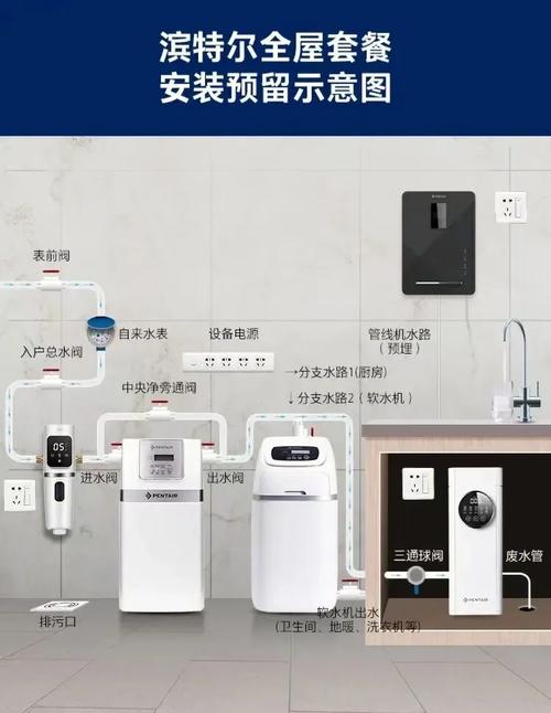 软水机装修安装全解答：你关心的12个问题都在这