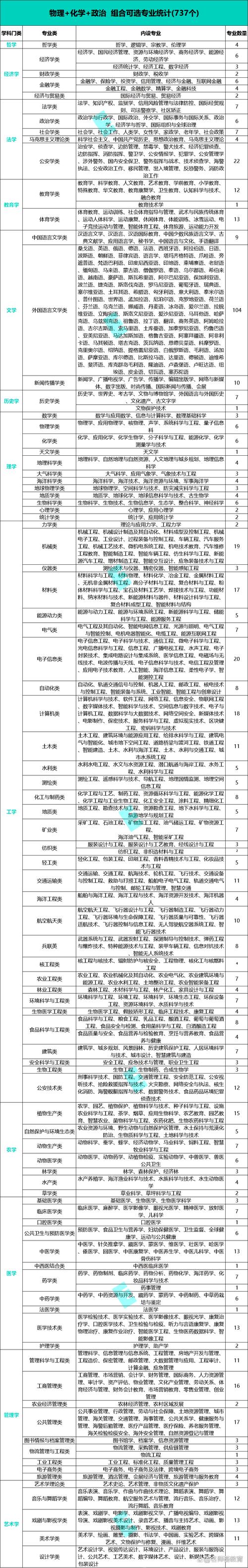 新高考选科与对应岗位信息匹配表