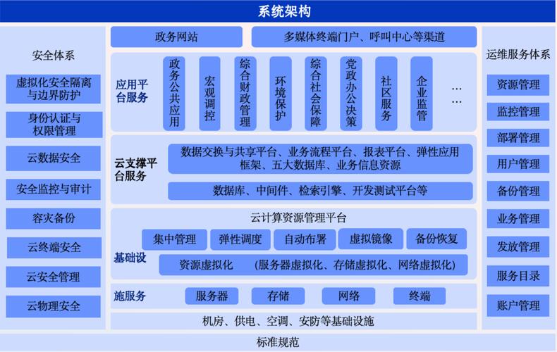 国内公有云可转换预留实例权益规则说明图