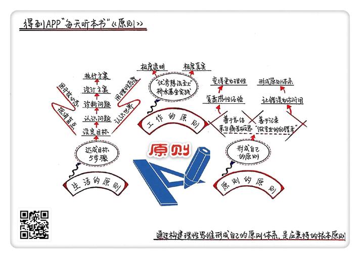 职业反思避坑思维导图