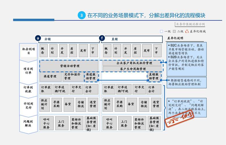 企业信息知识图谱构建实战流程图