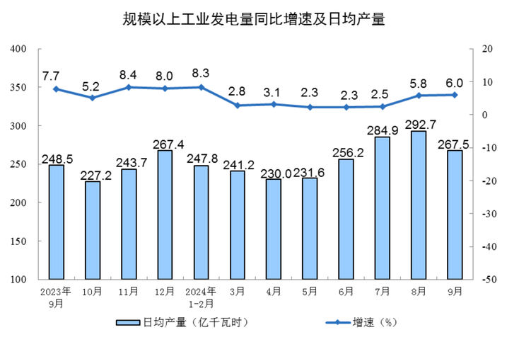 能源效率优化：被企业忽略的百亿级隐形金矿