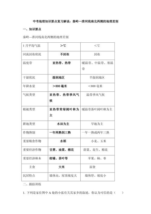 初中地理对比学习秦岭淮河南北差异表格