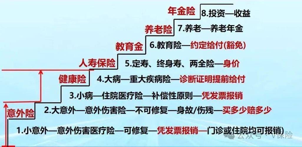 捆绑型保险与单独购买保障对比示意图