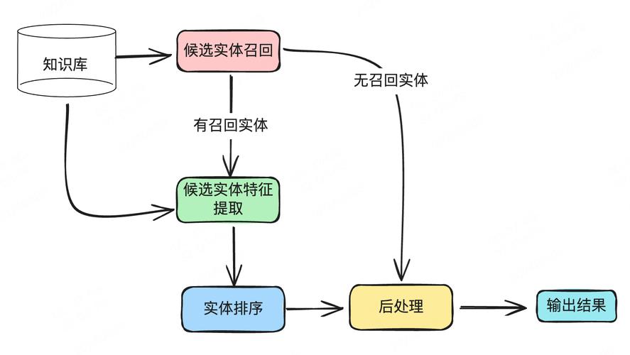 早期单模态大模型图文割裂处理流程示意图