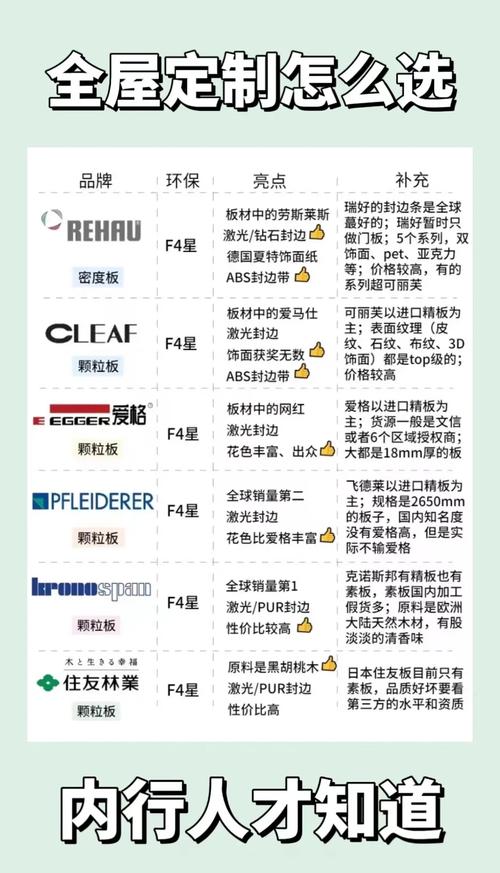 不同规模品牌的选型思路