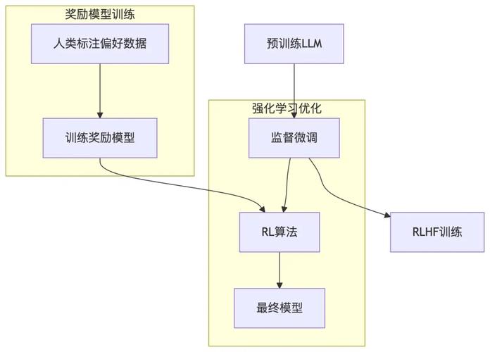 强化学习技术：从出圈到落地，它才是AI真正的破局点