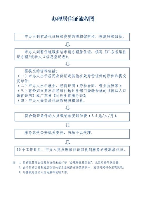民法典居住权登记办理流程示意图
