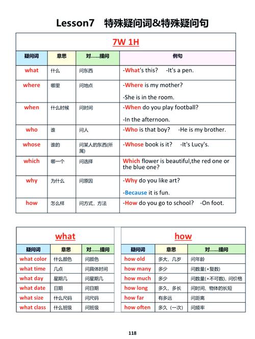 中小学英语一般疑问句转换常见错题整理表