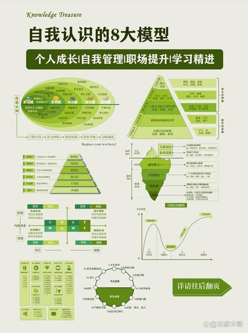 3. 把求职当成项目来管理，系统性迭代认知
