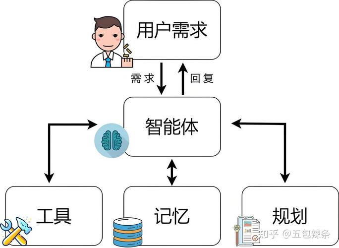 AI搜索引擎品牌语义理解与实体识别示意图