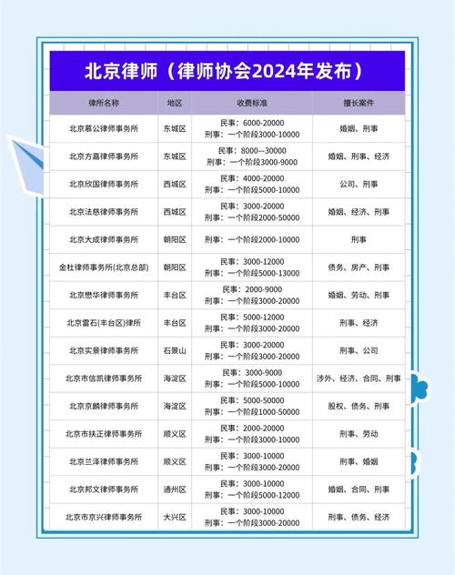 选北京劳动争议律师，别踩这些隐形坑