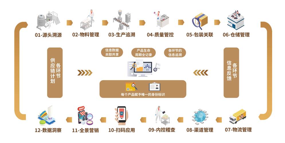 信息源头溯源操作示例图