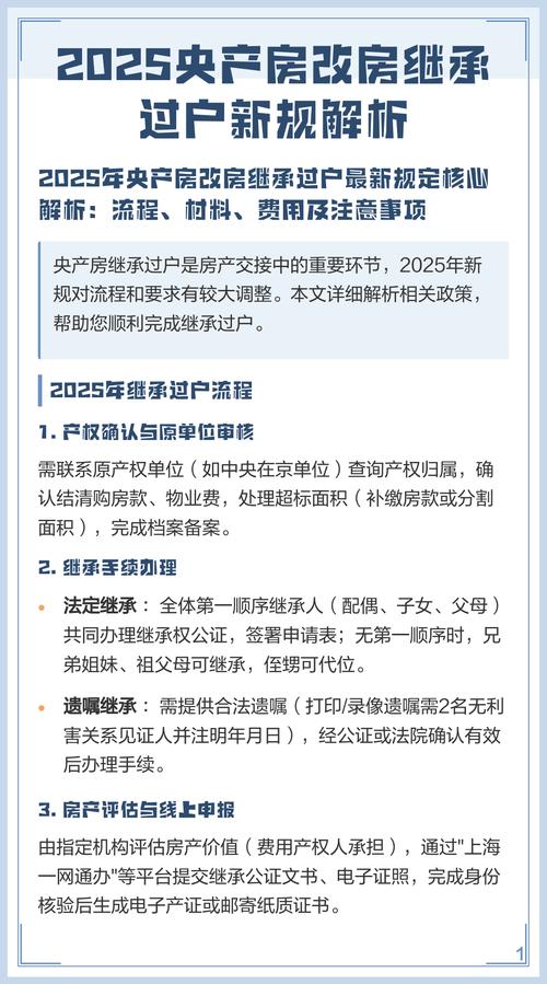 北京央产房经适房继承过户要求对照表