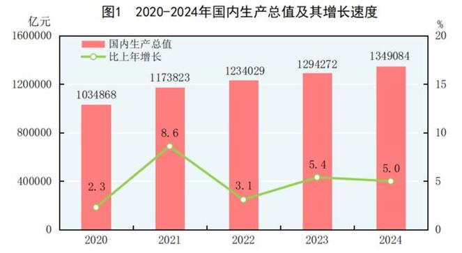 2020-2024国内GEO搜索请求量增长趋势图