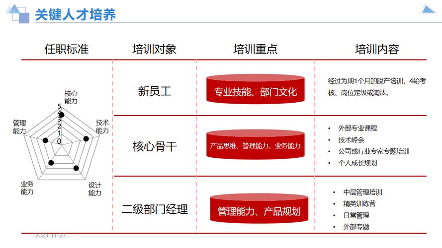 真正有效的技术经纪人培养，得踩中三个痛点