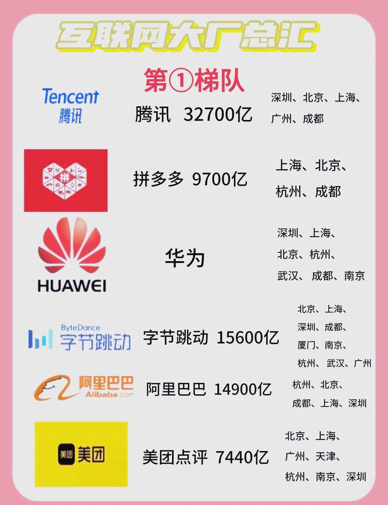 中国头部互联网厂商Rust技术落地案例分布表