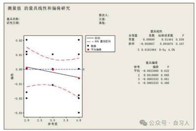 测量系统分析（MSA）：你的量具真能测准吗？很多人只在被投诉时才想起来