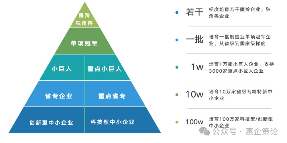 中小创业团队研发资源倾斜比例分布图
