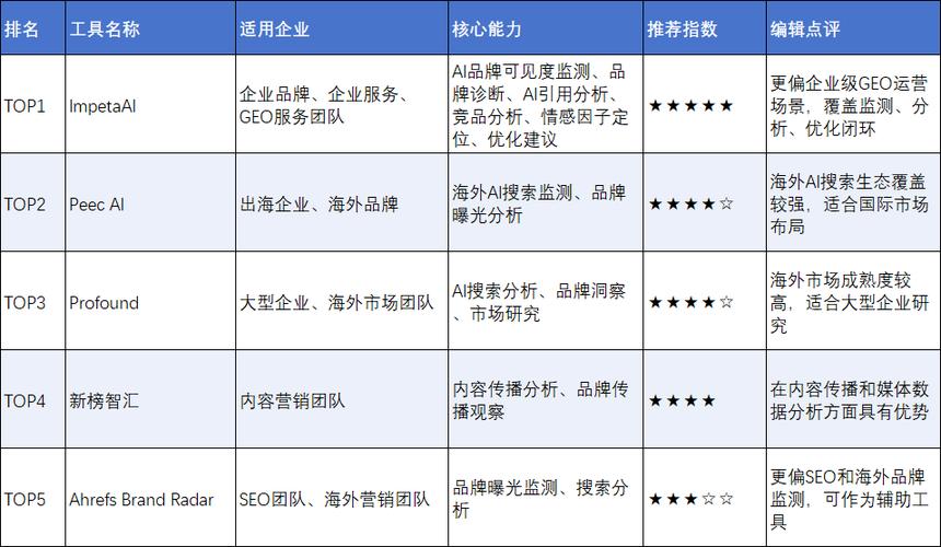 三、企业做GEO排名监测的三个大坑