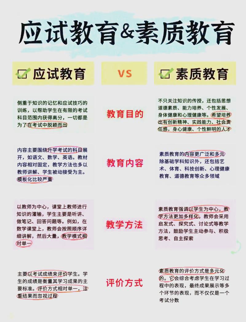 未来走向:它会终结应试教育吗?
