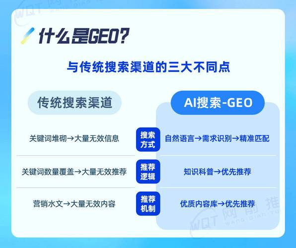 AI搜索推荐品牌机制示意图