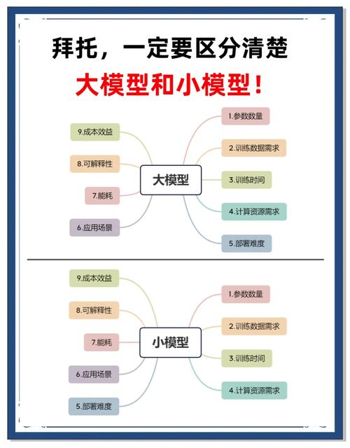 深度学习技术：藏顶流光环下，不为人知的行业新变化