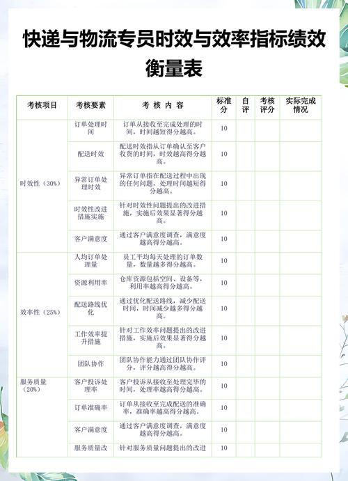 内容时效性标签分类管理表格截图