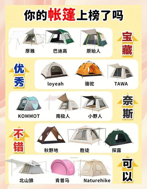 户外露营帐篷使用场景选择指南