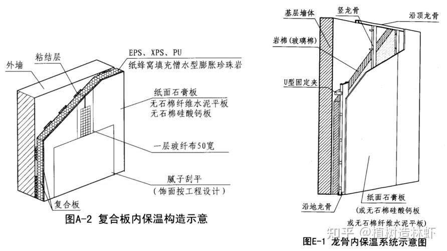 外墙保温层传热阻示意图