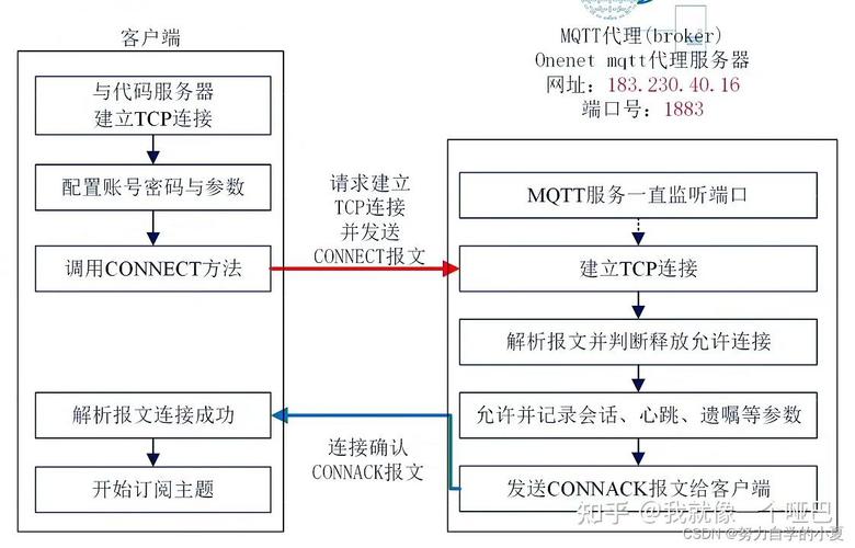 HiveMQ EMQ 开源 MQTT 对比架构图