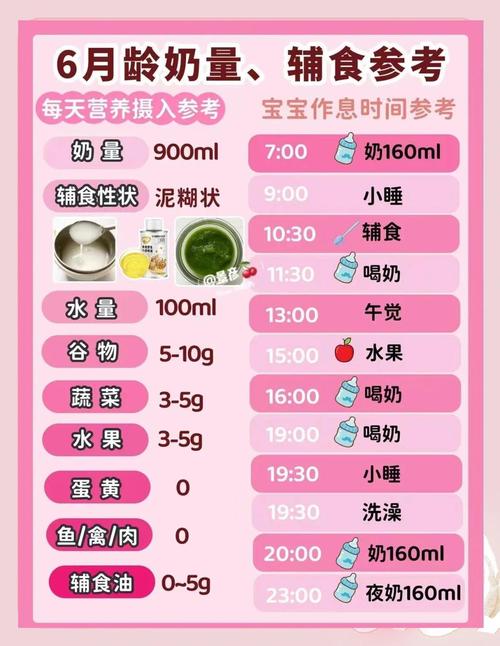 辅食吃饱就可以减奶？别乱改宝宝的营养结构