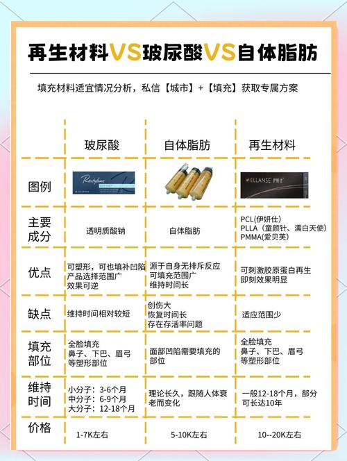 新手用再生材料,要避开这几个坑