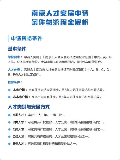 南京人才安居资格申请官网页面