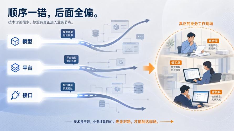 增强智能系统落地，最大的坑90%的人都踩过