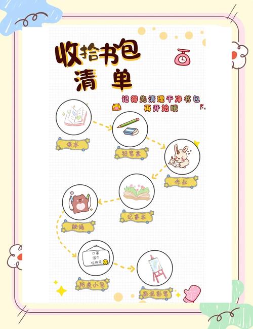 慢下来，整理一份自己的清单
