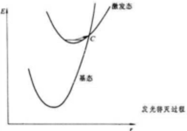 工艺鬼见愁——浓度猝灭与温度淬灭