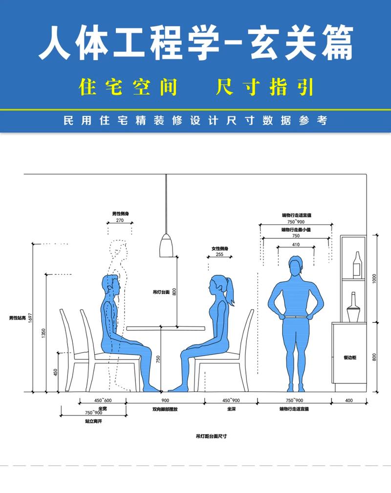 家装客餐厅家具尺寸规范布局图
