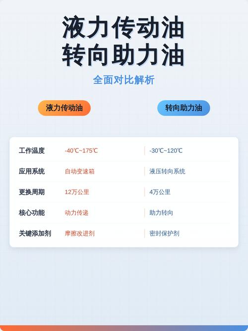 汽车转向助力油新旧状态对比图