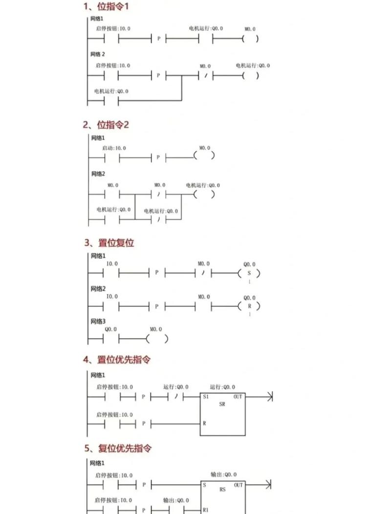 可编程逻辑控制器梯形图逻辑错误示例