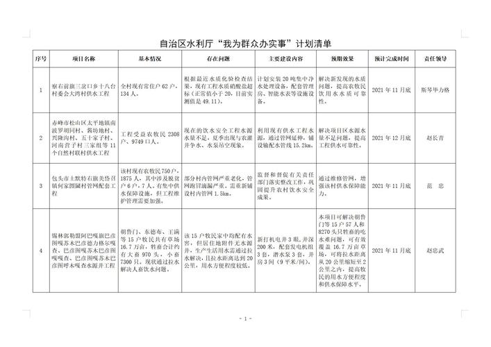 落地行动清单(面向甲方)