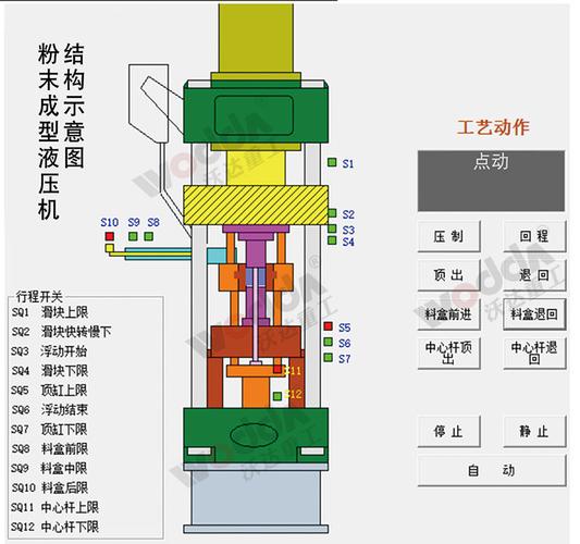 粉末液压机浮动脱模结构现场演示