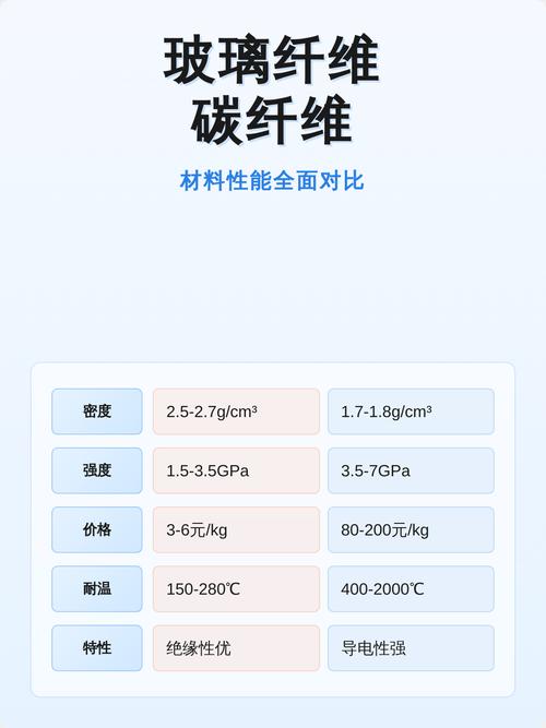 复合材料：那些年我们追过的“减重神话”，真的香吗？