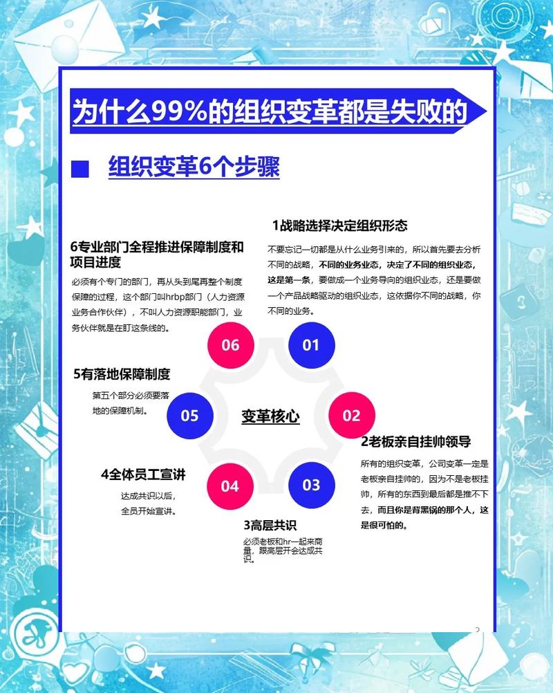 组织变革：比技术难十倍