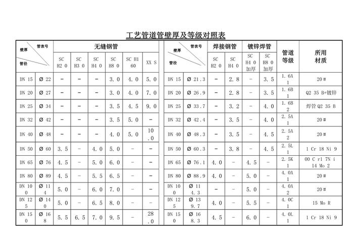 工业水冷冷水机换热铜管壁厚对比图