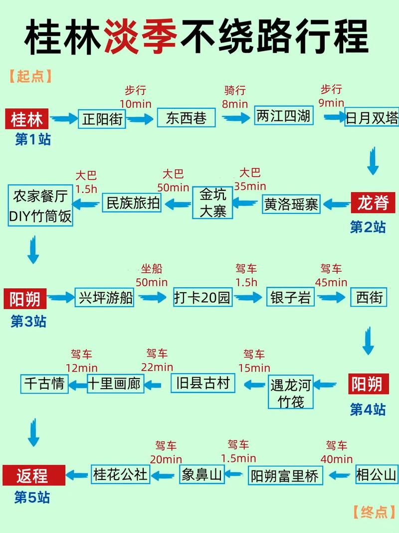五分钟快速排查，按这个顺序来不绕路